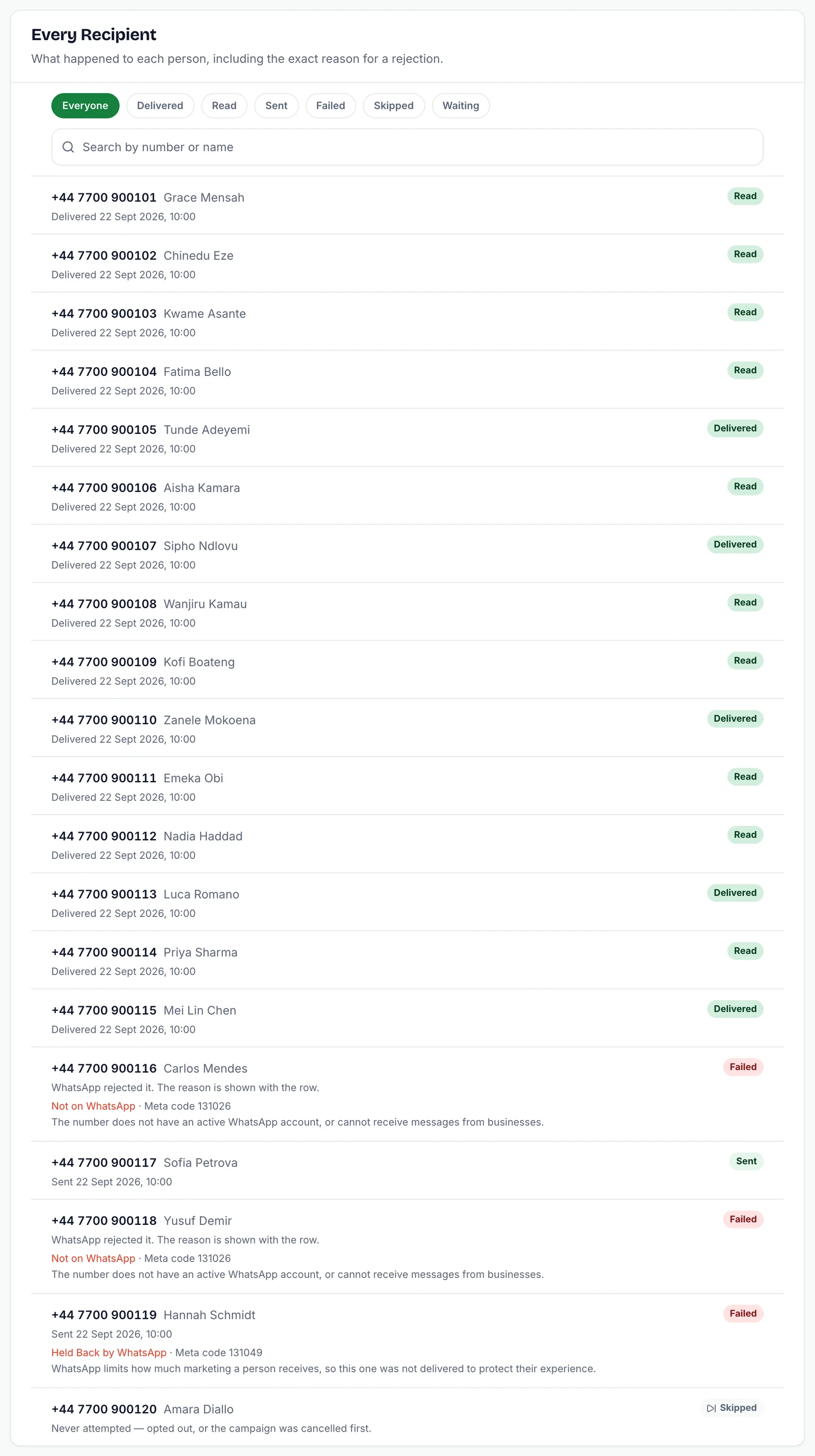 Every Recipient list with status filters and each number’s status: Read, Delivered, Sent, Failed with Meta’s reason, and Skipped