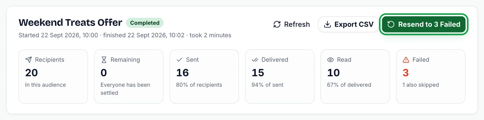 Campaign report header with the Resend to 3 failed button highlighted