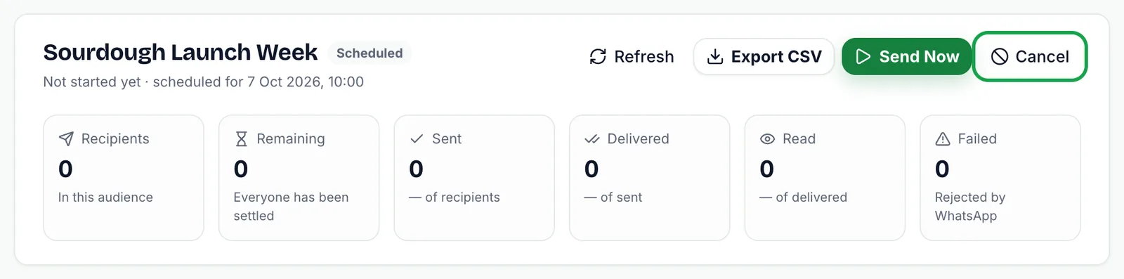 Report header for the not-yet-started Sourdough Launch Week campaign with Send Now and a highlighted Cancel button
