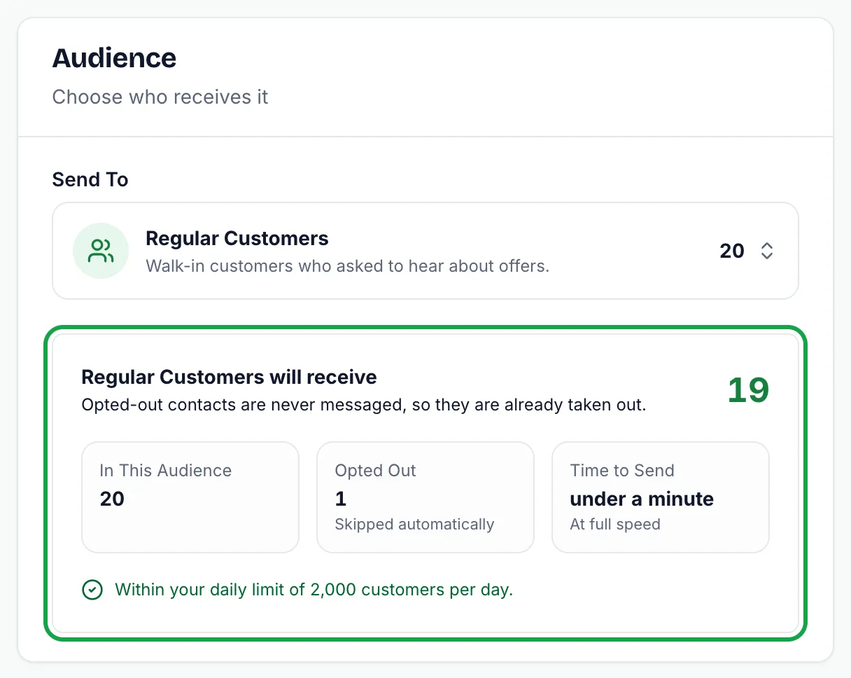 Audience step with Regular Customers selected: 25 in the audience, 2 opted out skipped automatically, 23 will receive, within the daily limit (highlighted)