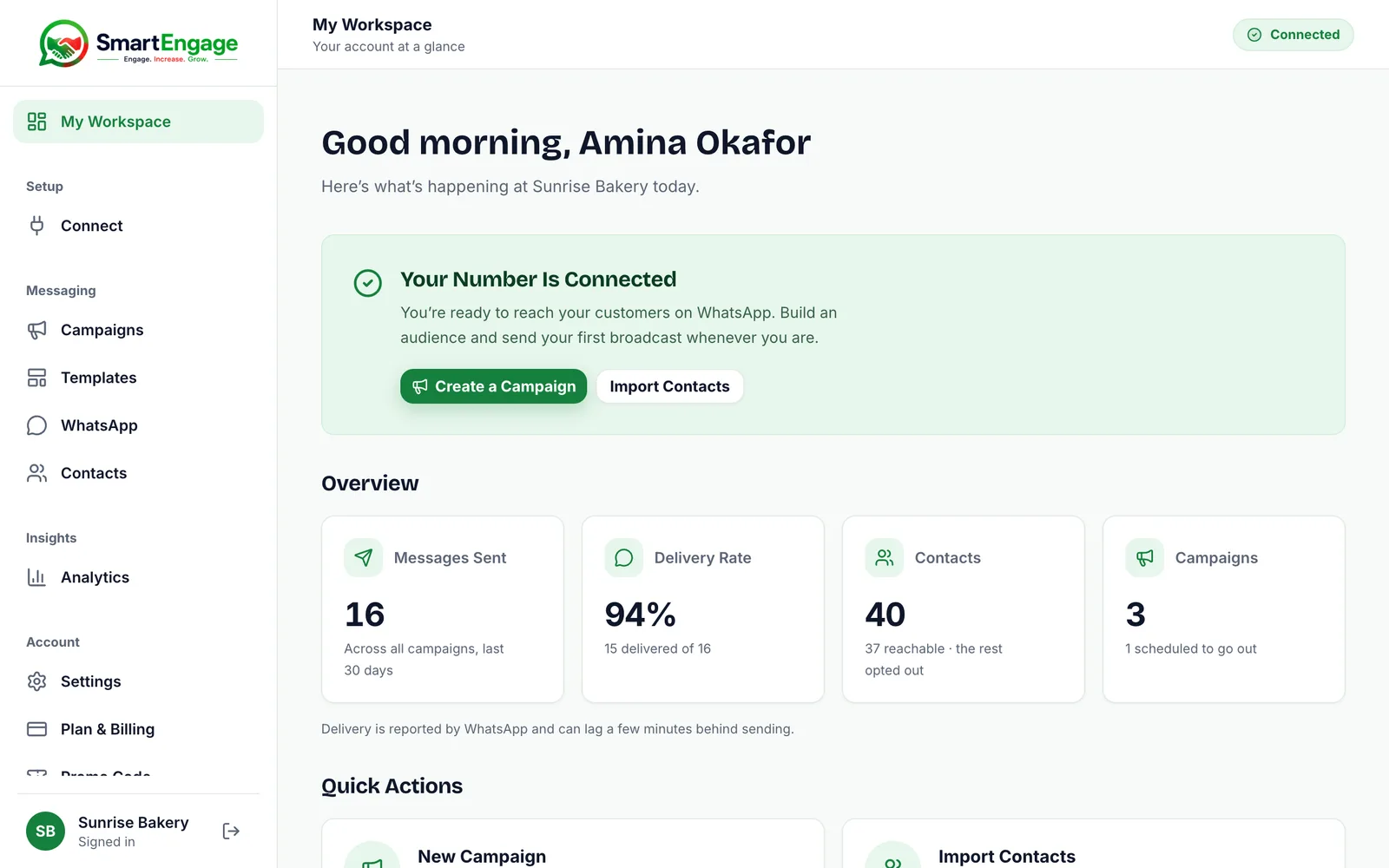 My Workspace dashboard for Sunrise Bakery showing Your number is connected, and overview cards for messages sent, delivery rate, contacts and campaigns